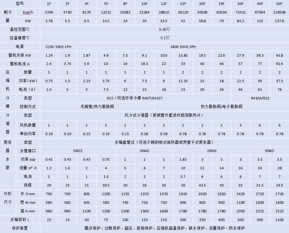 風冷式冷水機.png