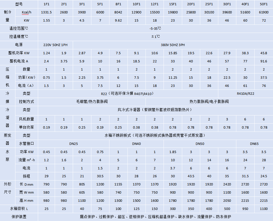 風冷式冷水機-5℃.png