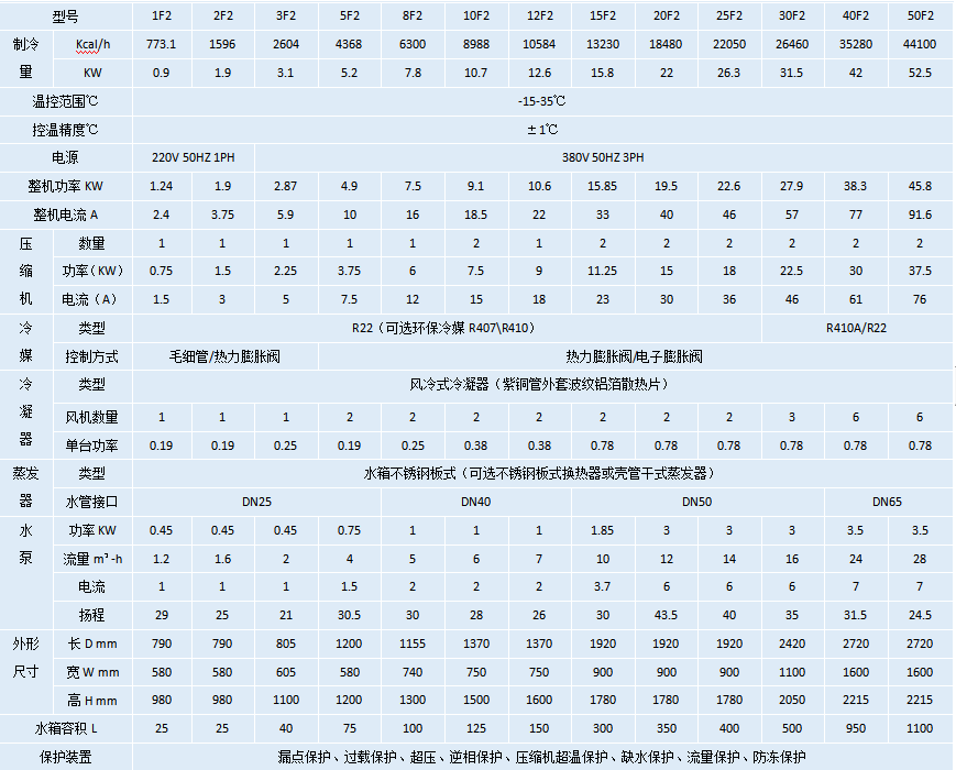 風冷式冷水機-15℃.png